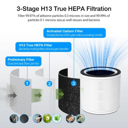 BlitzHome BH-AP2501 Air Purifier Smart WiFi and PM2.5 Monitor H13 True HEPA Filter Filtration System Cleaner Odor Eliminators Ozone Free Remove 99.97% Pet Allergies Smoke Dust Auto Mode Alexa & Google Home Control - US Plug - Image 4